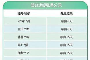 小波特：我去别的球队可以场均拿25分 但我在掘金夺冠了